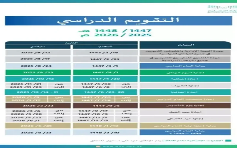 موعد مهم.. وزارة التعليم تعلن جدول الدراسة في رمضان 2026